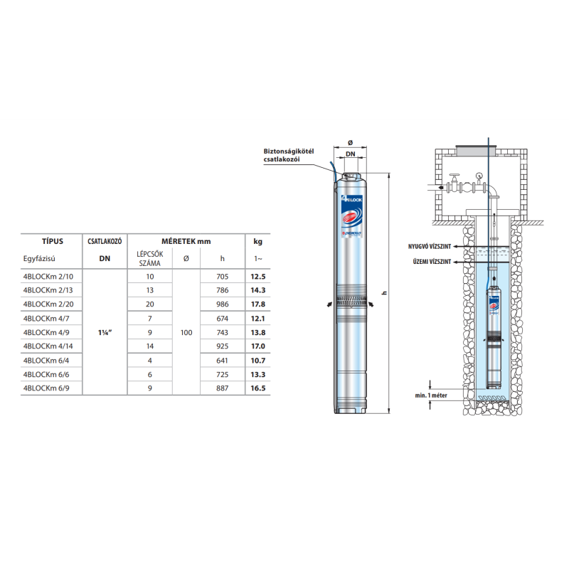 PEDROLLO 4BLOCKm 2/13 (Насос для свердловин)