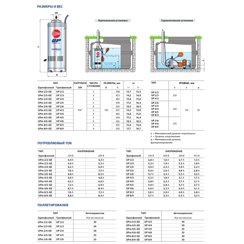 PEDROLLO Глибинний насос UPm 4/3 48SP0140A1