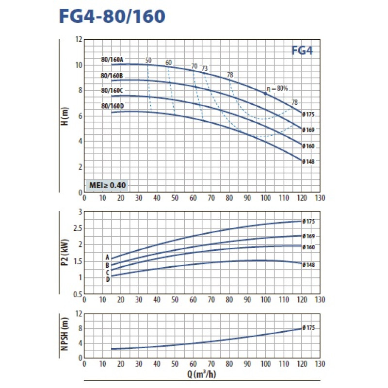 Насос для свердловини занурювальний відцентровий Pedrollo 4BLOCKm 4/13