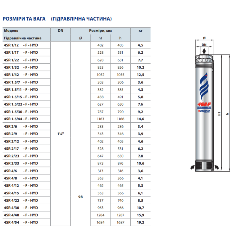 Насос для свердловини занурювальний відцентровий Pedrollo 4SR4/30 F-PD