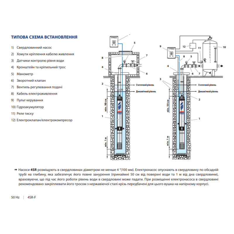 Насос для свердловини занурювальний відцентровий Pedrollo 4SR4/30 F-PD