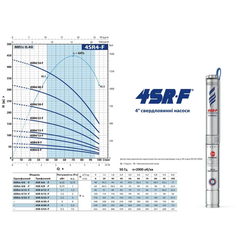 Насос для свердловини занурювальний відцентровий Pedrollo 4SR4/30 F-PD