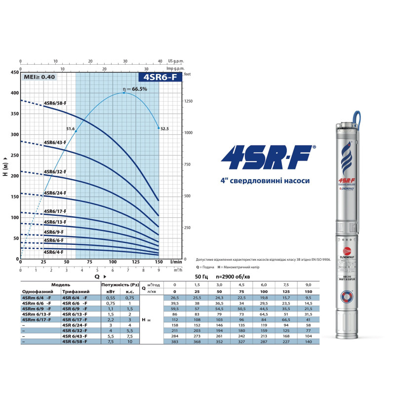 PEDROLLO Насос свердловинний 4SR6/32 F-PD 49480632WLA