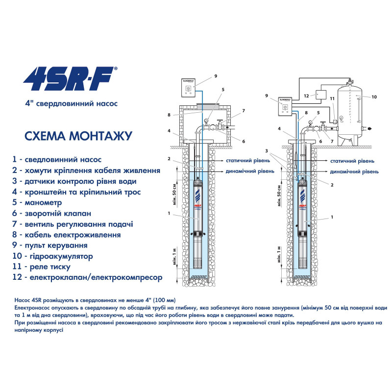 PEDROLLO Насос свердловинний 4SR6/32 F-PD 49480632WLA