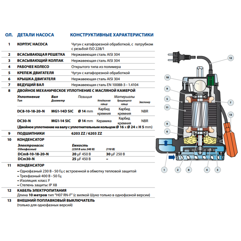 PEDROLLO Занурювальний дренажний насос DCm 8 48SGDC08A1U