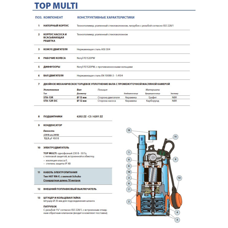Насосдренажний Pedrollo RXm 1+ кабель 10 м.
