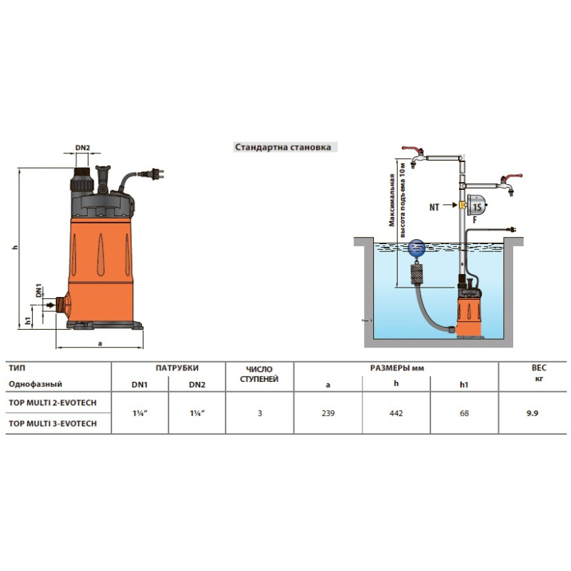 Насосдренажний насос Pedrollo RXm 3/20- VORTEX