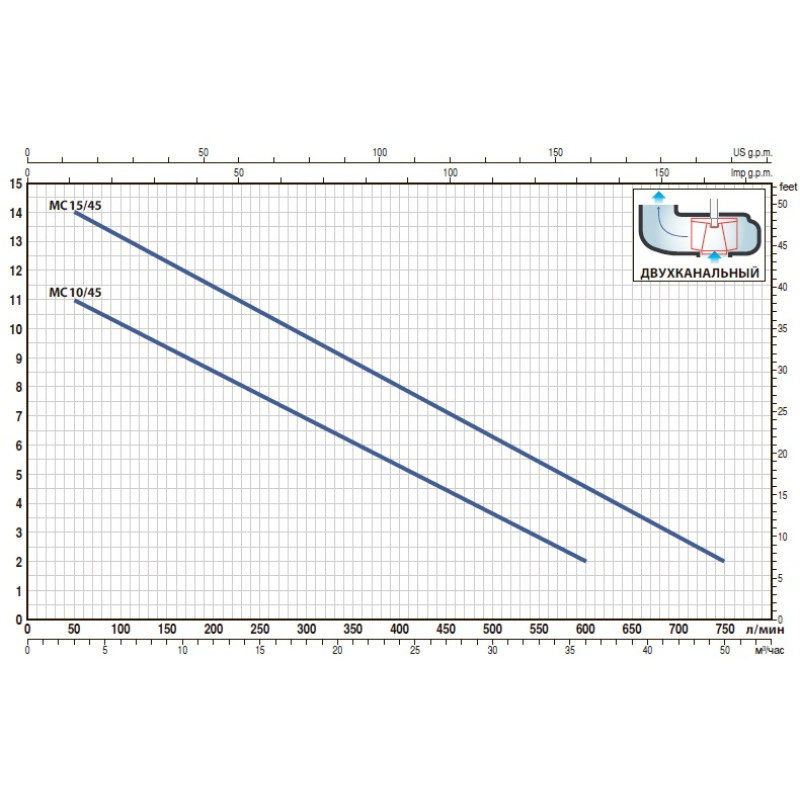Насос фекальний Pedrollo TRm 1.3