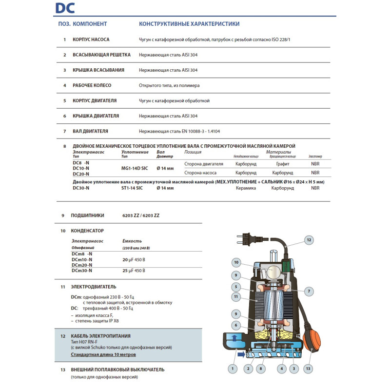 Насос фекальний Pedrollo TR 3
