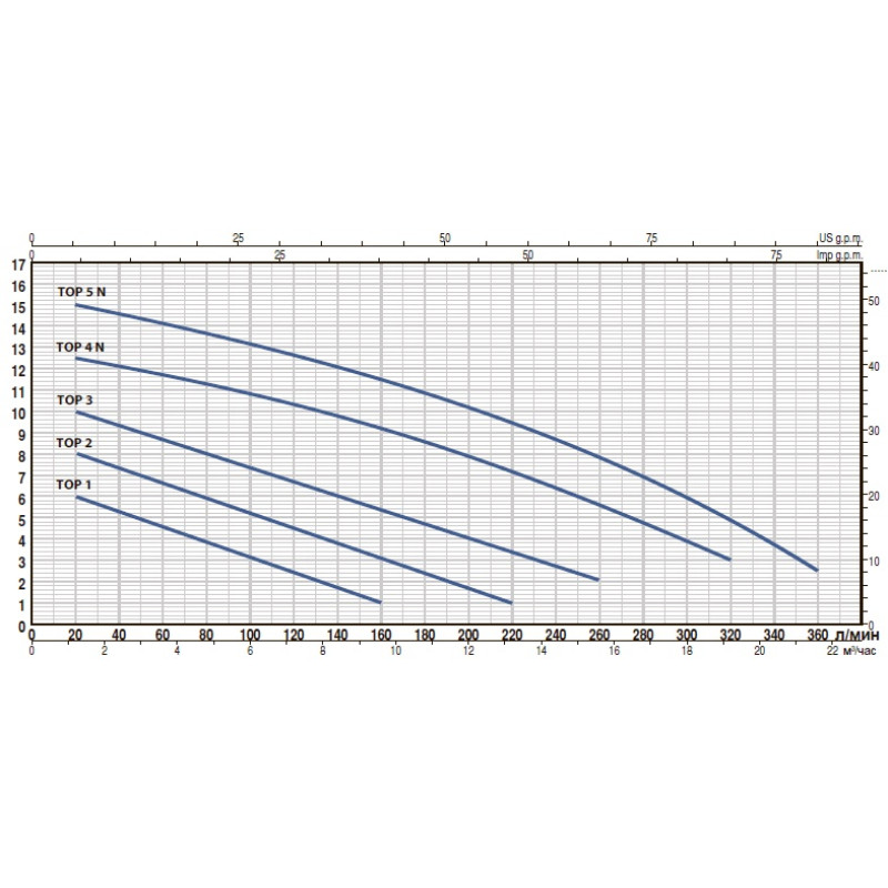 Насос дренажний Pedrollo TOP 2-VORTEX-GM