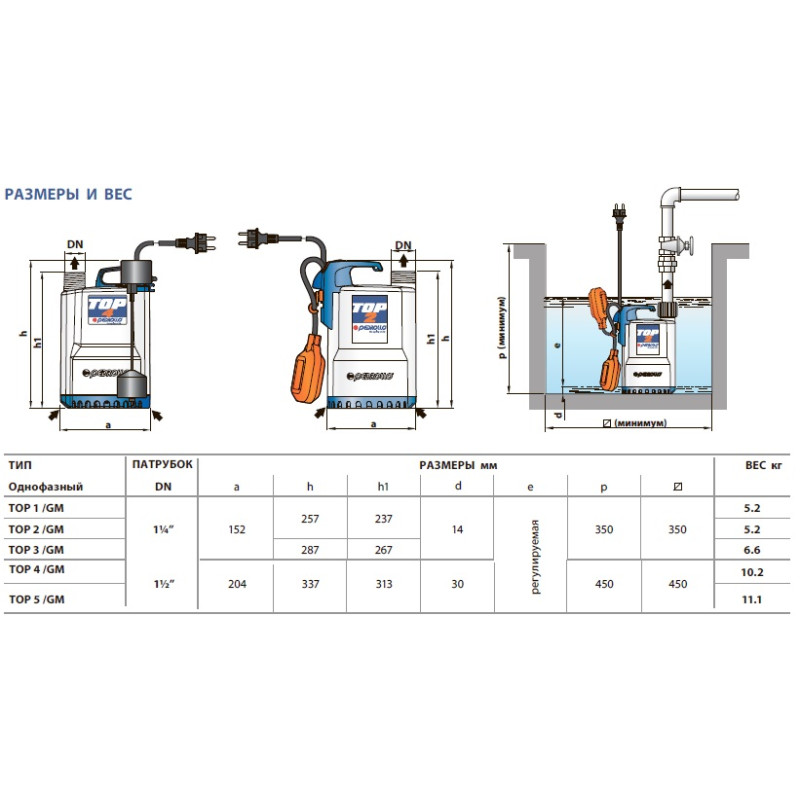 Насос дренажний Pedrollo TOP 2-VORTEX-GM