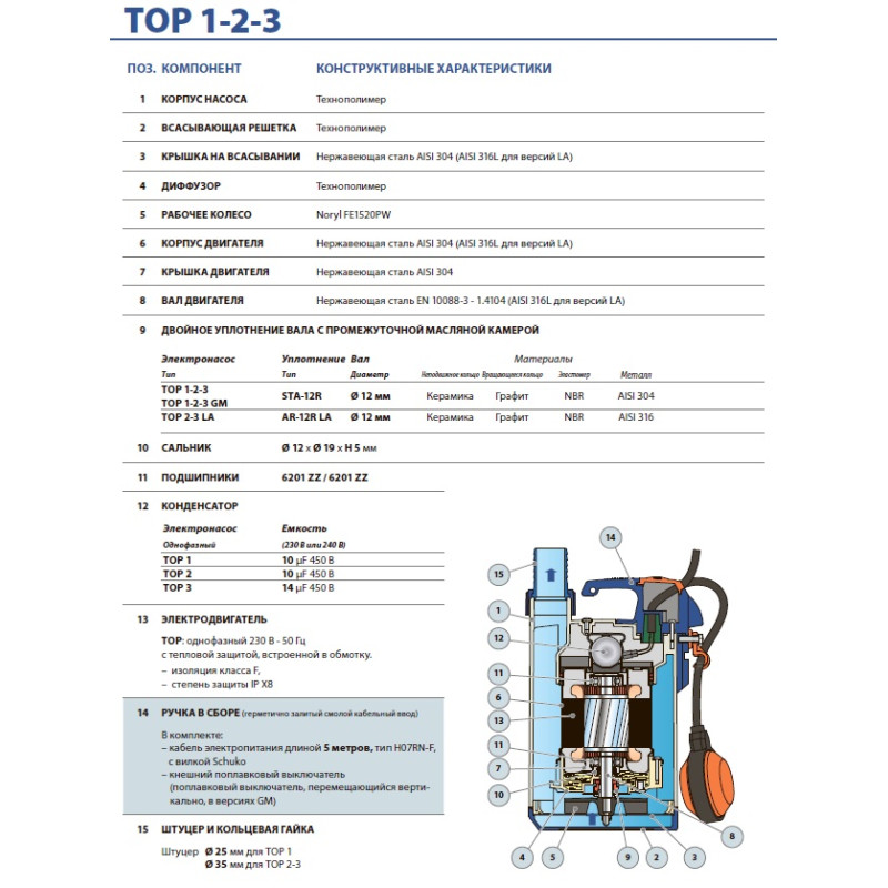 Насос дренажний Pedrollo TOP 2-VORTEX-GM
