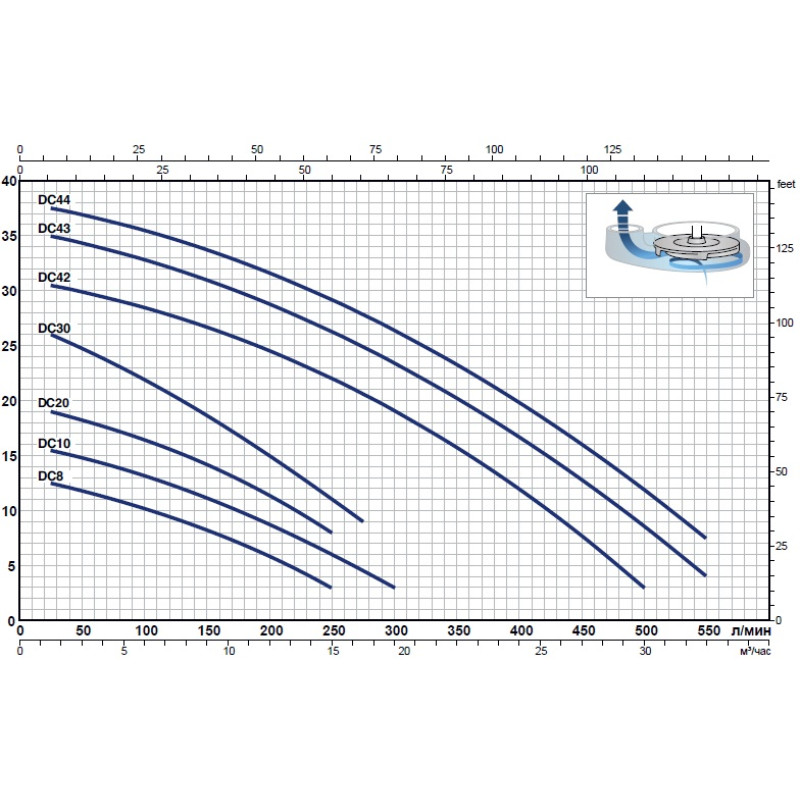 Насос фекальний Pedrollo Tritus TR 2,2 (з ріжучим механізмом)