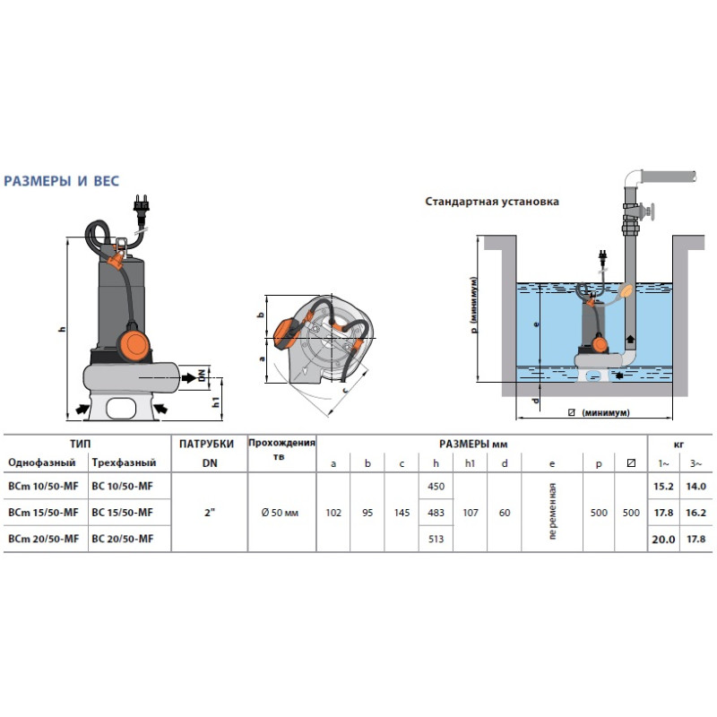 Насос погружной фекальний Pedrollo VXm 15/50-N