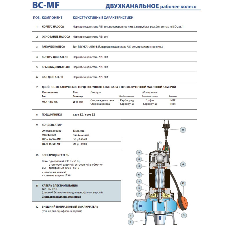 Насос погружной фекальний Pedrollo VXm 15/50-N
