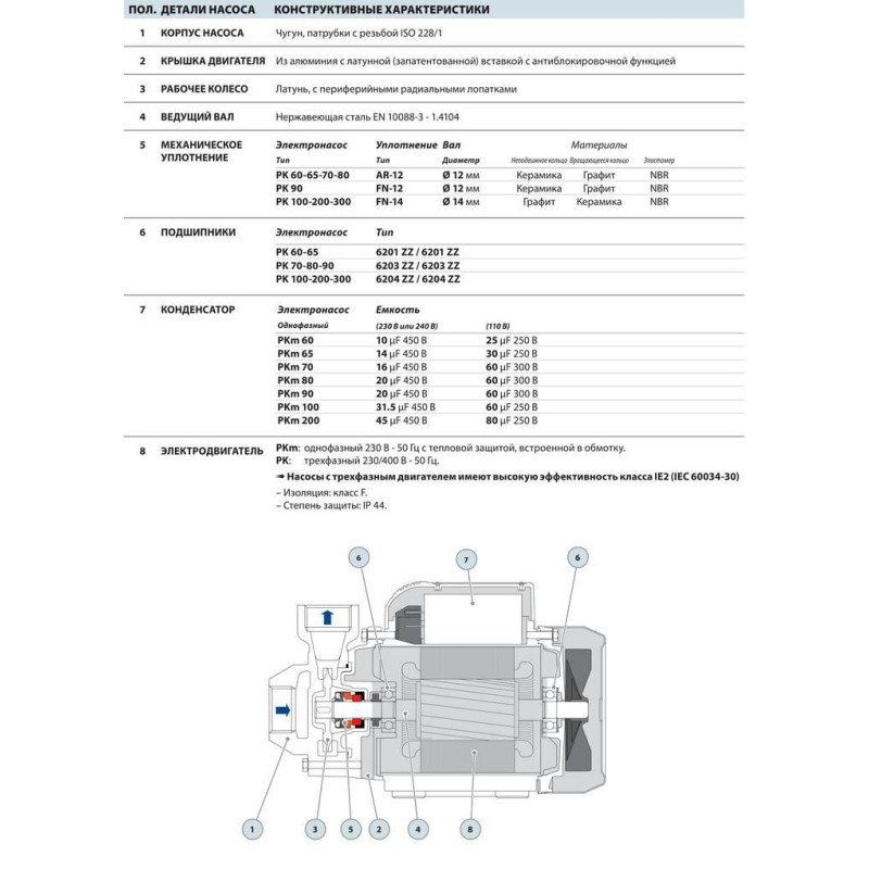Насос вихровий Pedrollo PKm 200