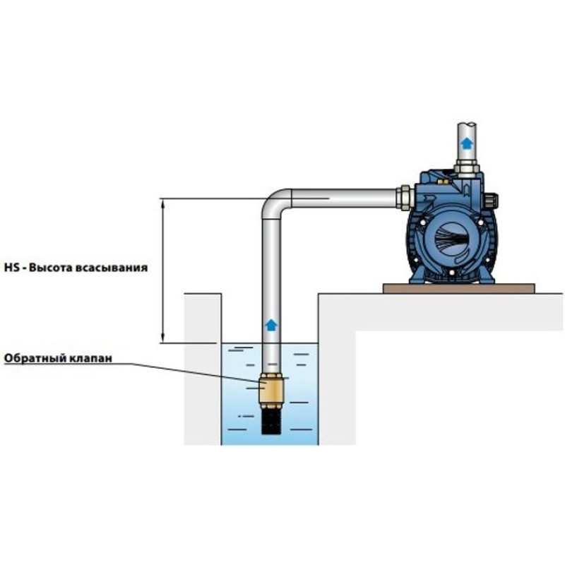 PEDROLLO Самовсмоктуючий насос CKm 50 46CKM55A1