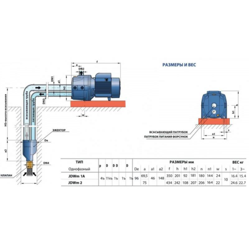 Насос самовсмоктувальний з занурювальним ежектором Pedrollo JDWm 1AX/30" (для глибоких колодязів)