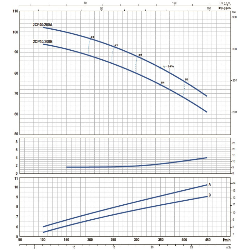 Насос самовсмоктуючий Pedrollo JSWm 3BM