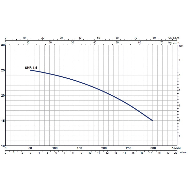 Насос самовсмоктуючий Pedrollo JSWm 3CL