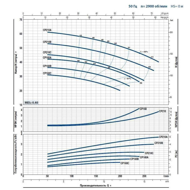 PEDROLLO Відцентровий насос CP 160C 44CT26CA