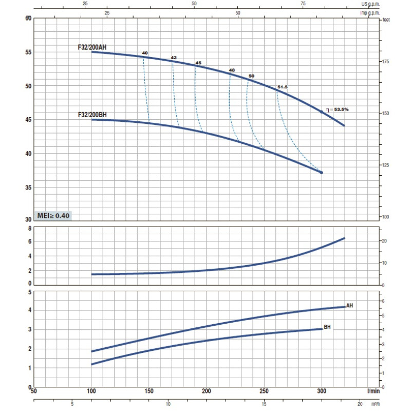 Насос відцентровий Pedrollo F 50/160B