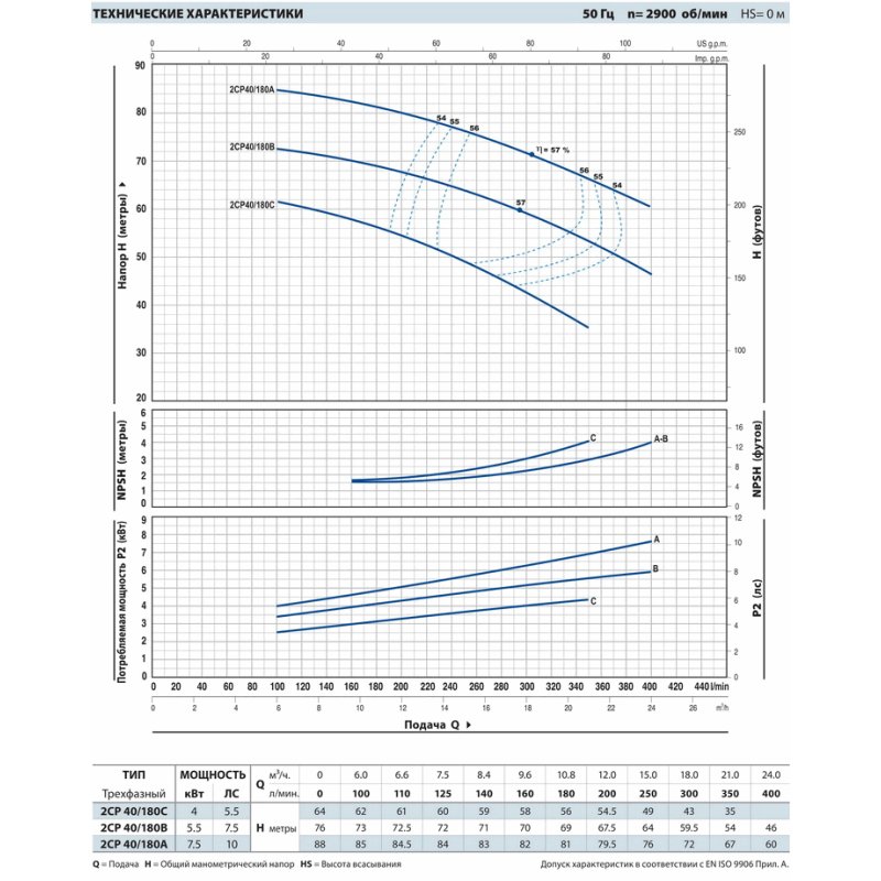 PEDROLLO Відцентровий насос 2CP 40 / 180A 452CT403AE