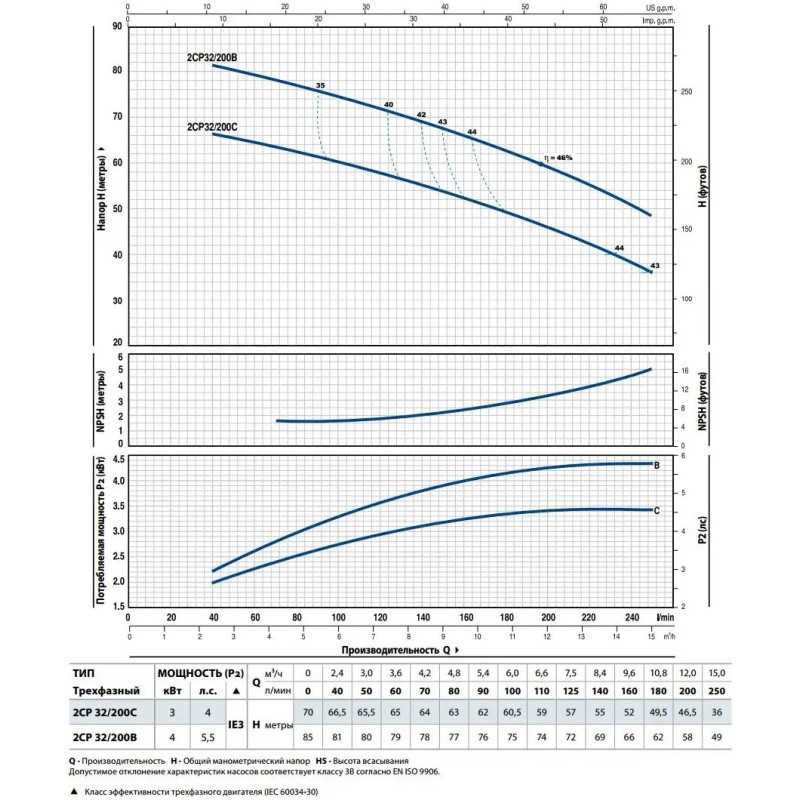PEDROLLO Відцентровий насос 2CP 40 / 180B 452CT393BE