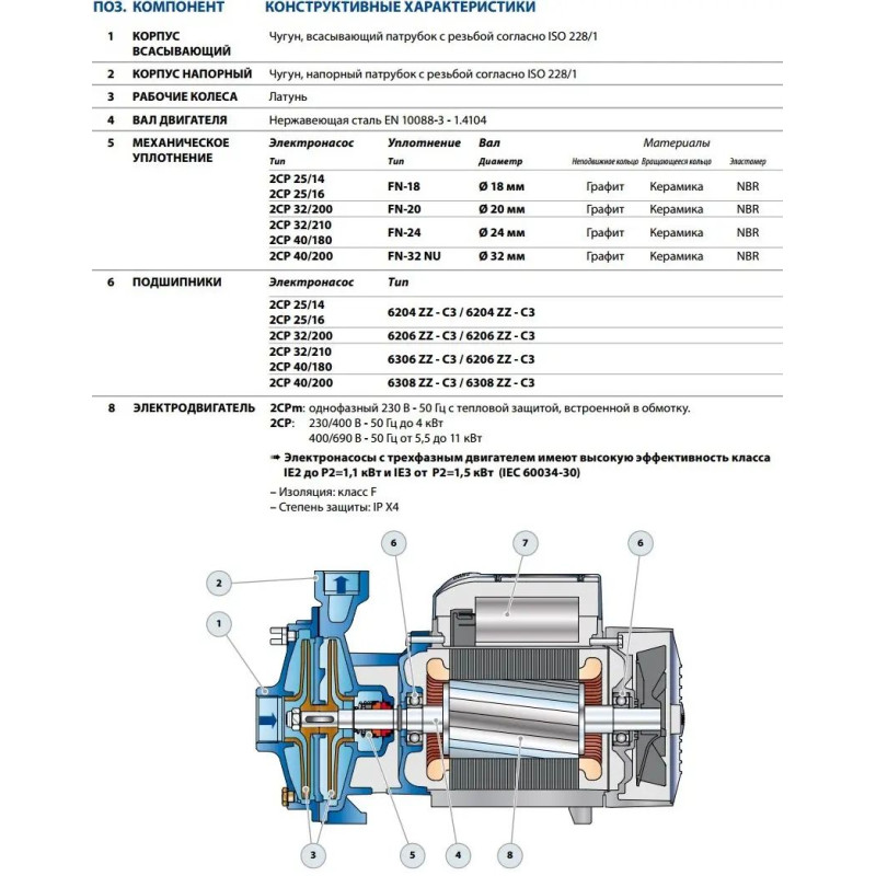 PEDROLLO Відцентровий насос 2CP 40 / 180C 452CT383CA