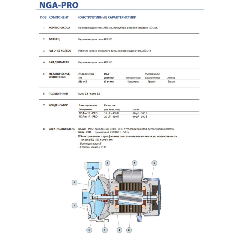 Насос відцентровий Pedrollo HF 70A