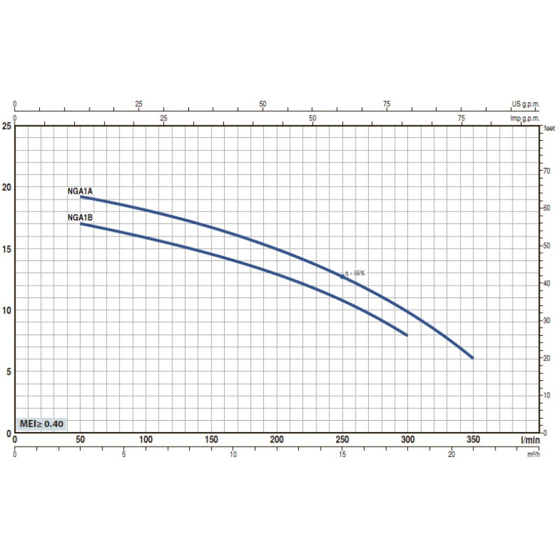 Насос відцентровий Pedrollo HFm 50A