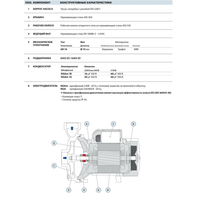 Насос відцентровий Pedrollo HFm 50A