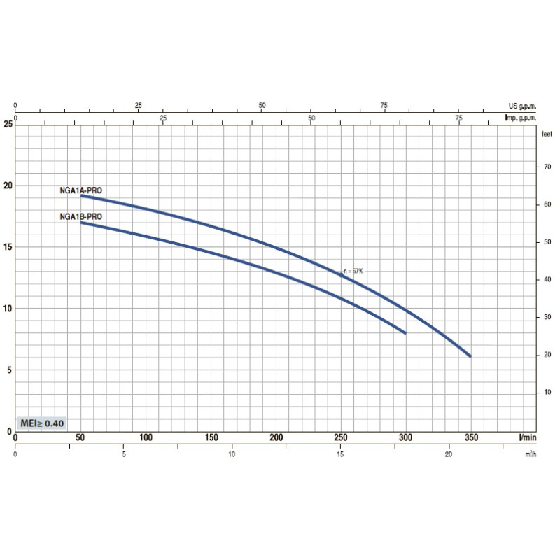 Насос відцентровий Pedrollo HFm 51A