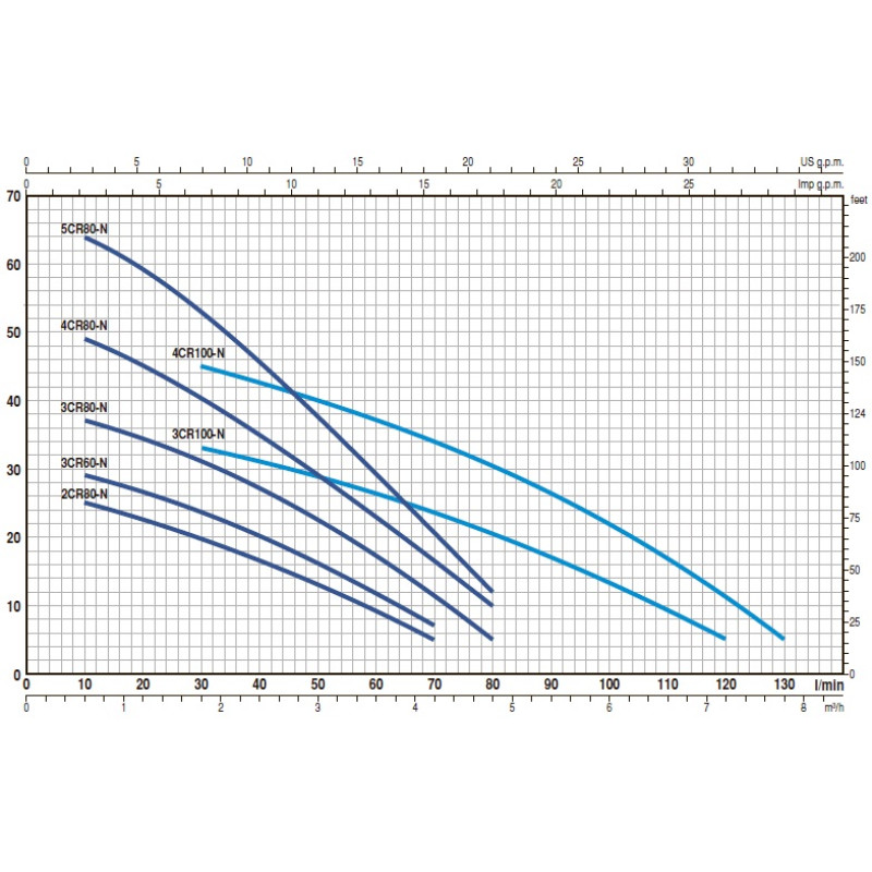 Насос багатоступінчастий Pedrollo 4CR 100X