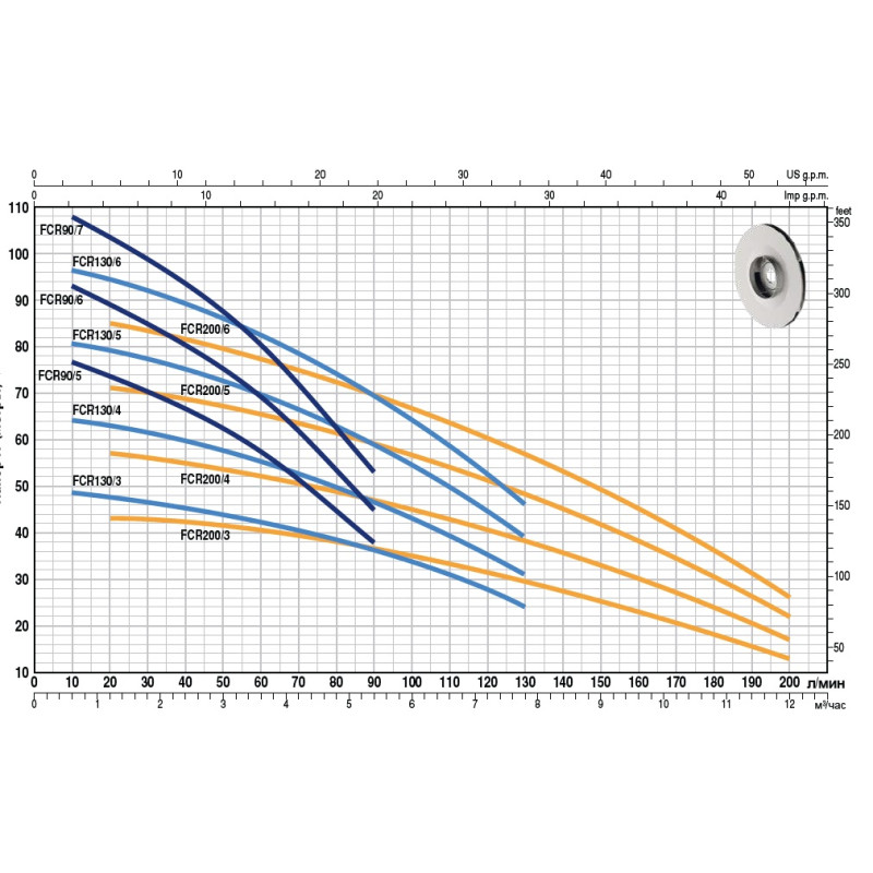 Насос багатоступінчастий Pedrollo 5CR 130X