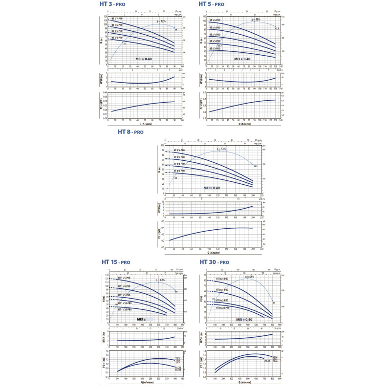 Насос багатоступінчастий Pedrollo 4CPm 100