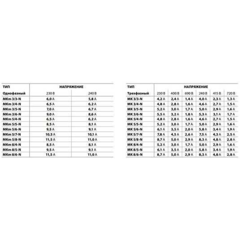 PEDROLLO Вертикальний багатоступінчастий насос MK 5/5 43PM0505A