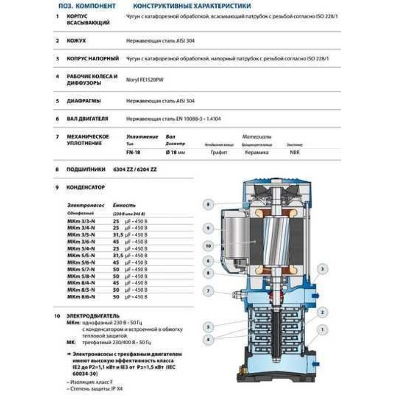 PEDROLLO Вертикальний багатоступінчастий насос MK 5/5 43PM0505A