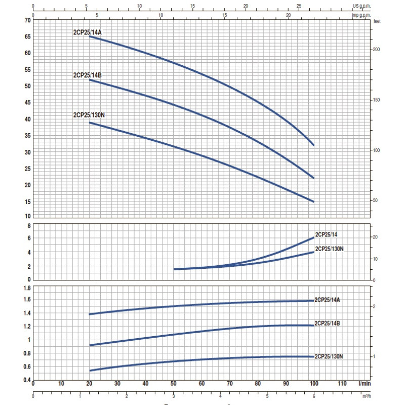 Насос самовсмоктуючий багатоступінчастий Pedrollo SKRm 1.5 SPRINKLER
