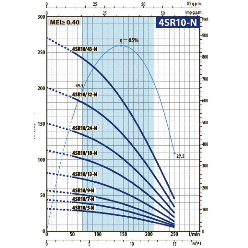 Насос для свердловини занурювальний відцентровий Pedrollo 4SR 15/21 N