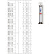 Насос для свердловини занурювальний відцентровий Pedrollo 4SRm 1.5/15 F