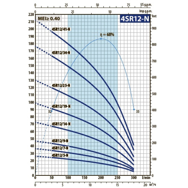 Насос для свердловини занурювальний відцентровий Pedrollo 6SR 12/15
