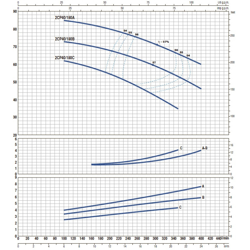 Насос самовсмоктуючий Pedrollo JSWm 3BH