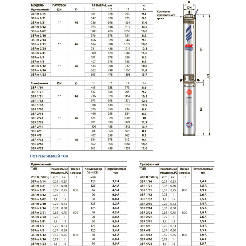 PEDROLLO Насос 3sr 1/31 свердловинний 4931412PLA