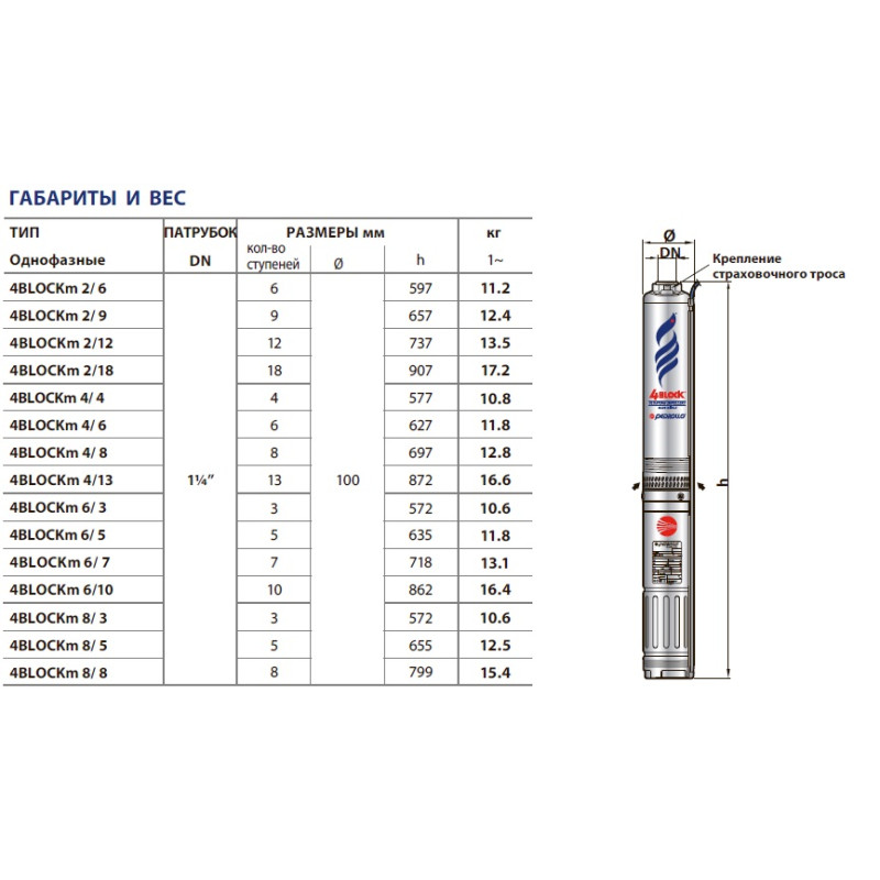 PEDROLLO Насос 4blockm 8/5 свердловинний 4931228PLA