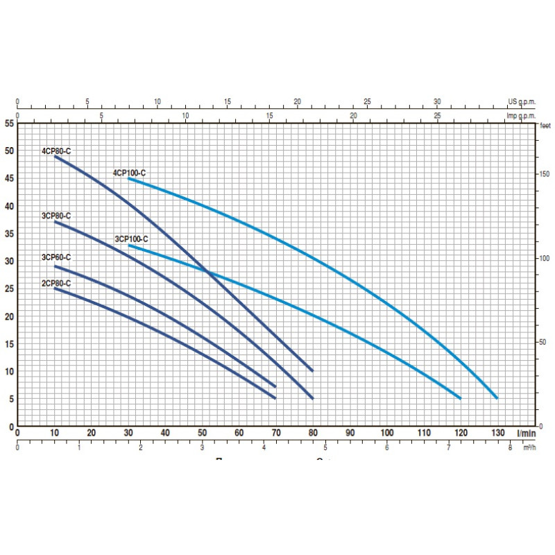 Насос відцентровий Pedrollo 2CPm 25/14A