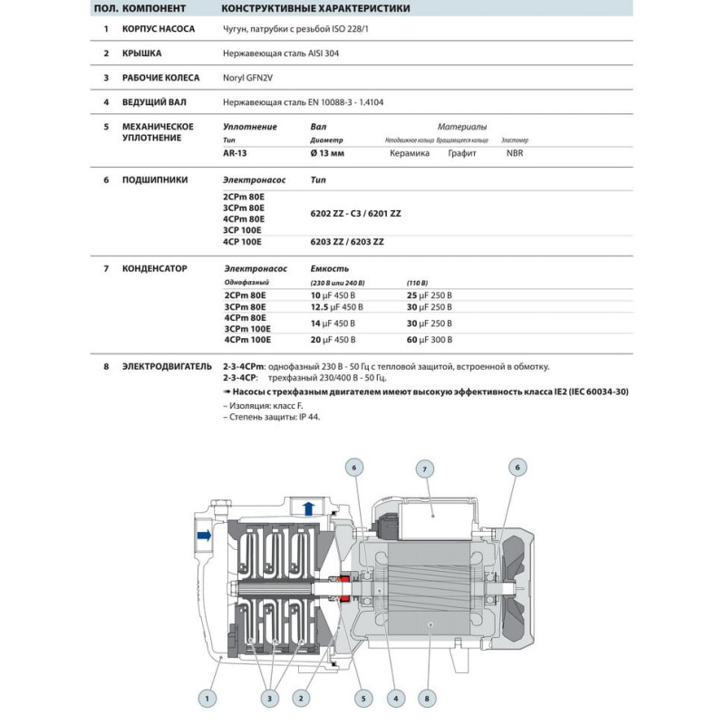 Насос відцентровий Pedrollo 2CPm 25/14A