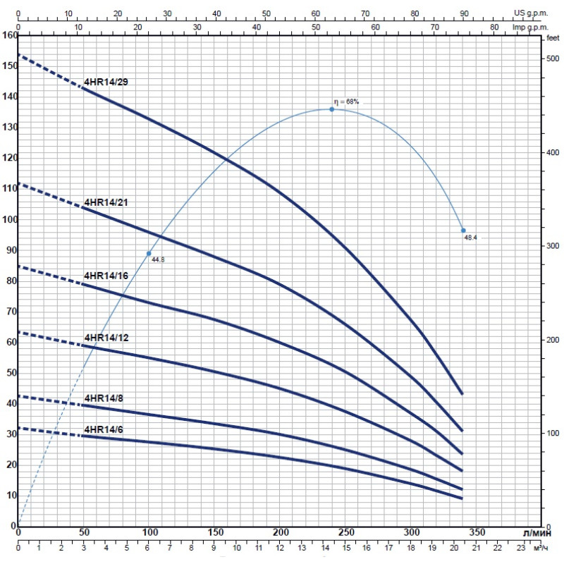 Насос для свердловини занурювальний відцентровий Pedrollo 6HR 34/9