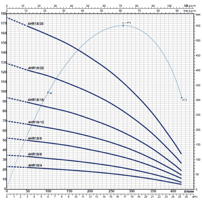 Насос для свердловини занурювальний відцентровий Pedrollo 6HR 44/3