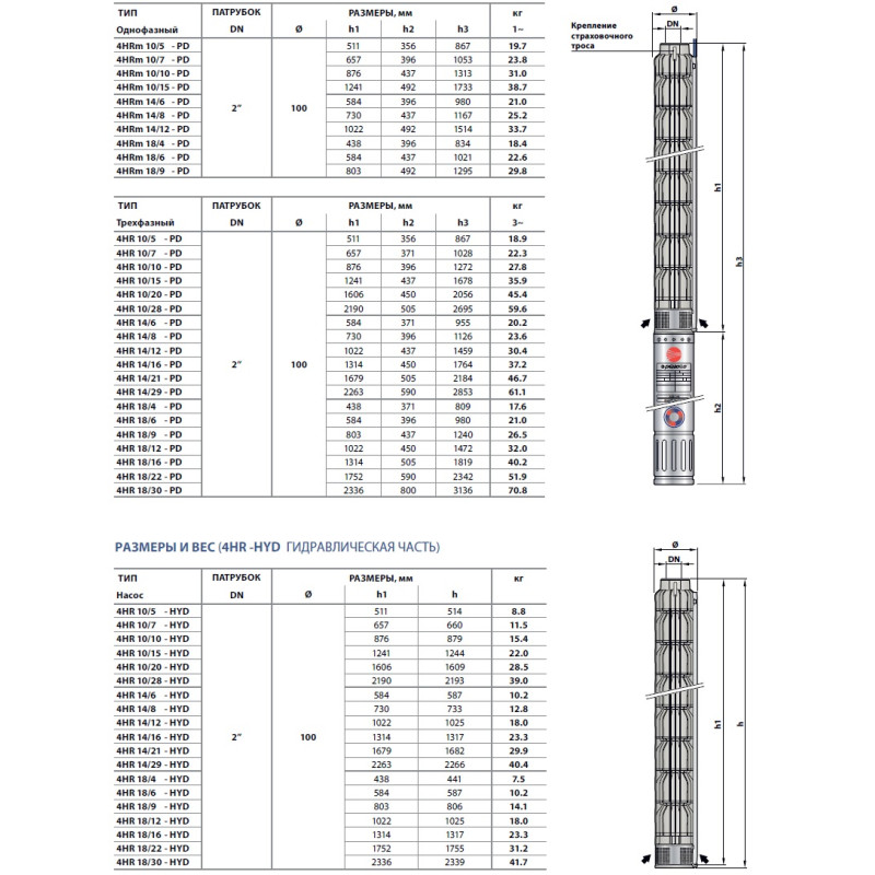Насос для свердловини занурювальний відцентровий Pedrollo 4HRm 18/9